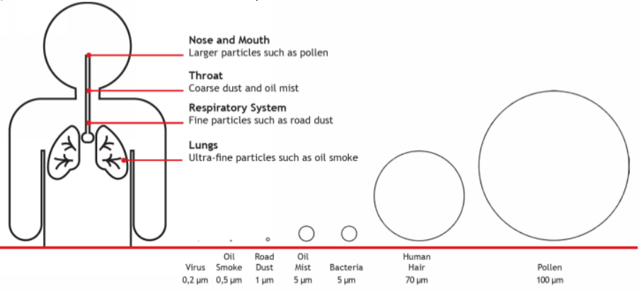 blast wash particle chart